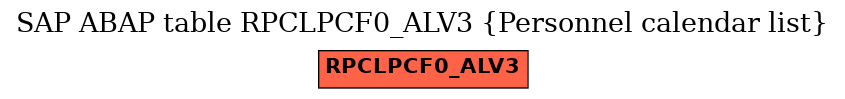 E-R Diagram for table RPCLPCF0_ALV3 (Personnel calendar list)