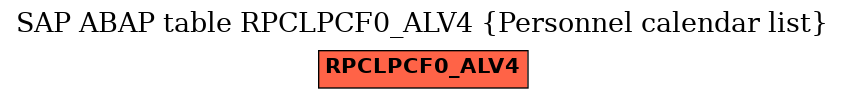 E-R Diagram for table RPCLPCF0_ALV4 (Personnel calendar list)