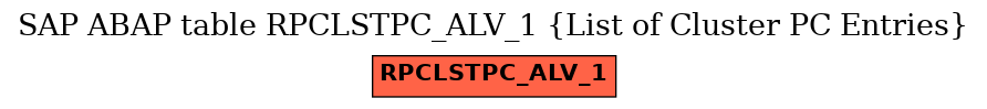 E-R Diagram for table RPCLSTPC_ALV_1 (List of Cluster PC Entries)