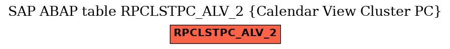 E-R Diagram for table RPCLSTPC_ALV_2 (Calendar View Cluster PC)