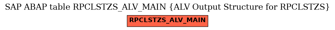 E-R Diagram for table RPCLSTZS_ALV_MAIN (ALV Output Structure for RPCLSTZS)