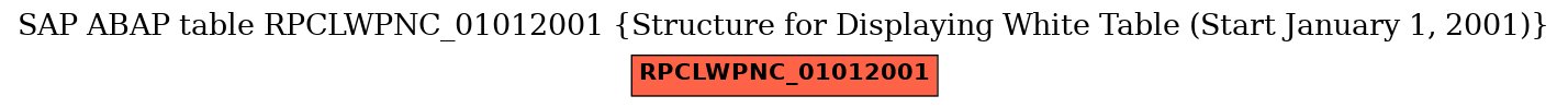 E-R Diagram for table RPCLWPNC_01012001 (Structure for Displaying White Table (Start January 1, 2001))