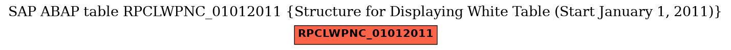 E-R Diagram for table RPCLWPNC_01012011 (Structure for Displaying White Table (Start January 1, 2011))