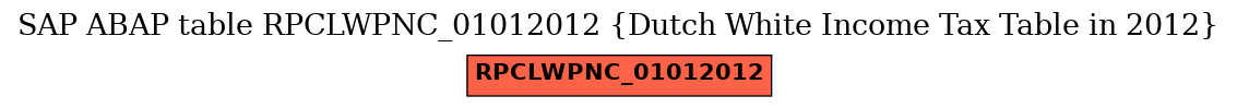 E-R Diagram for table RPCLWPNC_01012012 (Dutch White Income Tax Table in 2012)