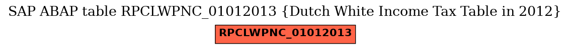 E-R Diagram for table RPCLWPNC_01012013 (Dutch White Income Tax Table in 2012)