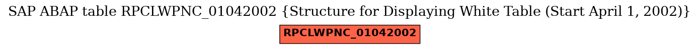 E-R Diagram for table RPCLWPNC_01042002 (Structure for Displaying White Table (Start April 1, 2002))