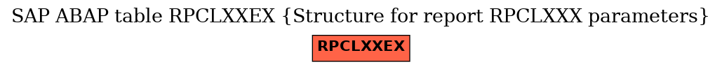 E-R Diagram for table RPCLXXEX (Structure for report RPCLXXX parameters)