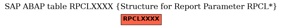 E-R Diagram for table RPCLXXXX (Structure for Report Parameter RPCL*)