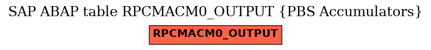 E-R Diagram for table RPCMACM0_OUTPUT (PBS Accumulators)