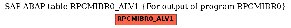 E-R Diagram for table RPCMIBR0_ALV1 (For output of program RPCMIBR0)