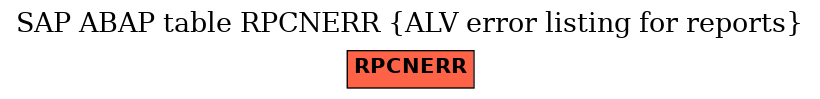 E-R Diagram for table RPCNERR (ALV error listing for reports)