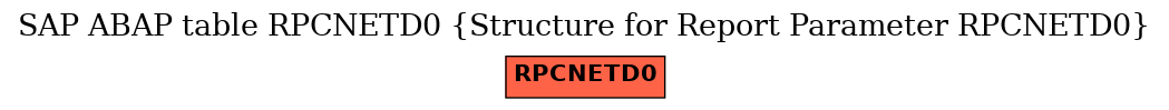 E-R Diagram for table RPCNETD0 (Structure for Report Parameter RPCNETD0)