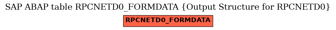 E-R Diagram for table RPCNETD0_FORMDATA (Output Structure for RPCNETD0)