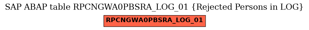 E-R Diagram for table RPCNGWA0PBSRA_LOG_01 (Rejected Persons in LOG)