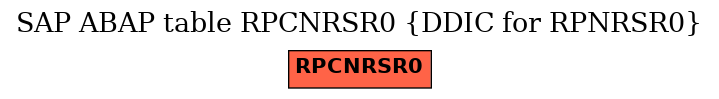 E-R Diagram for table RPCNRSR0 (DDIC for RPNRSR0)