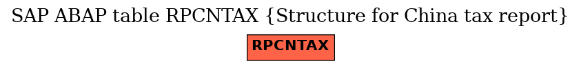 E-R Diagram for table RPCNTAX (Structure for China tax report)