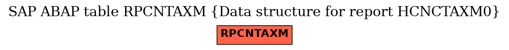 E-R Diagram for table RPCNTAXM (Data structure for report HCNCTAXM0)