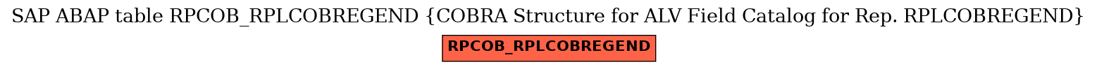 E-R Diagram for table RPCOB_RPLCOBREGEND (COBRA Structure for ALV Field Catalog for Rep. RPLCOBREGEND)