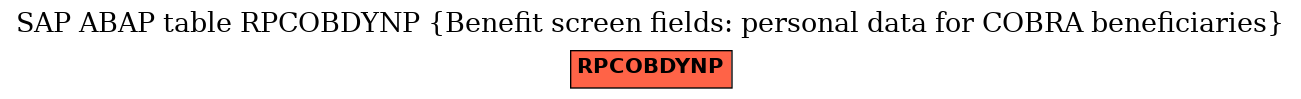 E-R Diagram for table RPCOBDYNP (Benefit screen fields: personal data for COBRA beneficiaries)