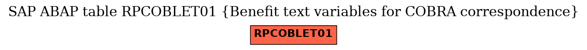 E-R Diagram for table RPCOBLET01 (Benefit text variables for COBRA correspondence)