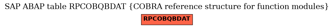 E-R Diagram for table RPCOBQBDAT (COBRA reference structure for function modules)