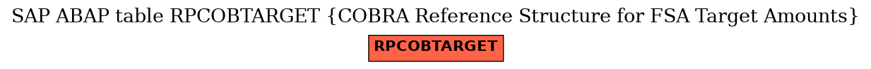 E-R Diagram for table RPCOBTARGET (COBRA Reference Structure for FSA Target Amounts)