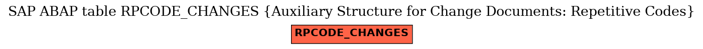 E-R Diagram for table RPCODE_CHANGES (Auxiliary Structure for Change Documents: Repetitive Codes)