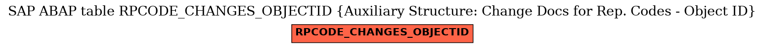 E-R Diagram for table RPCODE_CHANGES_OBJECTID (Auxiliary Structure: Change Docs for Rep. Codes - Object ID)