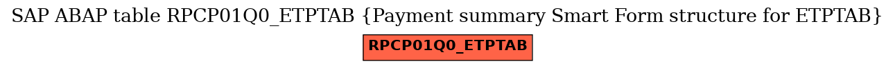 E-R Diagram for table RPCP01Q0_ETPTAB (Payment summary Smart Form structure for ETPTAB)