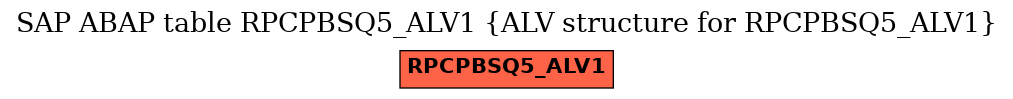 E-R Diagram for table RPCPBSQ5_ALV1 (ALV structure for RPCPBSQ5_ALV1)