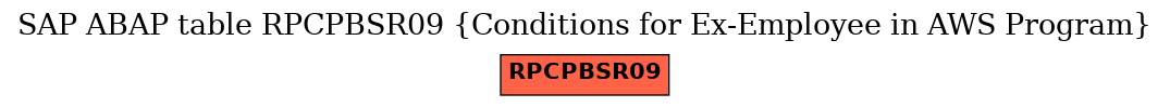 E-R Diagram for table RPCPBSR09 (Conditions for Ex-Employee in AWS Program)