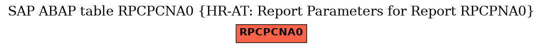 E-R Diagram for table RPCPCNA0 (HR-AT: Report Parameters for Report RPCPNA0)