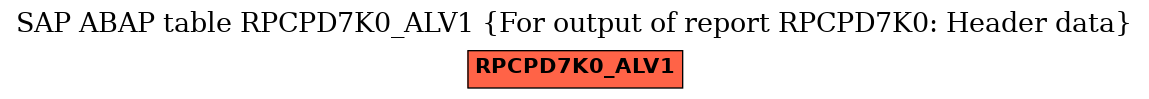 E-R Diagram for table RPCPD7K0_ALV1 (For output of report RPCPD7K0: Header data)