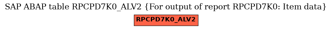 E-R Diagram for table RPCPD7K0_ALV2 (For output of report RPCPD7K0: Item data)