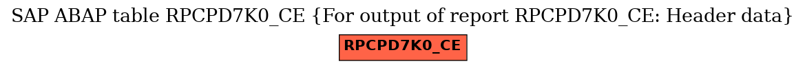 E-R Diagram for table RPCPD7K0_CE (For output of report RPCPD7K0_CE: Header data)