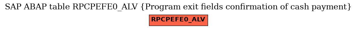 E-R Diagram for table RPCPEFE0_ALV (Program exit fields confirmation of cash payment)