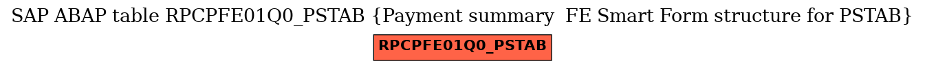 E-R Diagram for table RPCPFE01Q0_PSTAB (Payment summary  FE Smart Form structure for PSTAB)