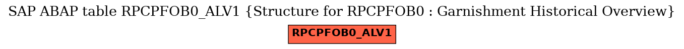 E-R Diagram for table RPCPFOB0_ALV1 (Structure for RPCPFOB0 : Garnishment Historical Overview)