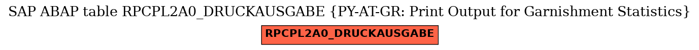 E-R Diagram for table RPCPL2A0_DRUCKAUSGABE (PY-AT-GR: Print Output for Garnishment Statistics)