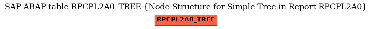 E-R Diagram for table RPCPL2A0_TREE (Node Structure for Simple Tree in Report RPCPL2A0)