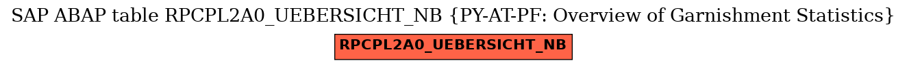 E-R Diagram for table RPCPL2A0_UEBERSICHT_NB (PY-AT-PF: Overview of Garnishment Statistics)