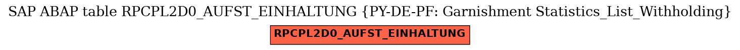 E-R Diagram for table RPCPL2D0_AUFST_EINHALTUNG (PY-DE-PF: Garnishment Statistics_List_Withholding)