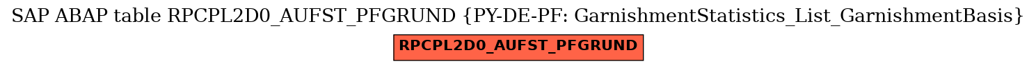 E-R Diagram for table RPCPL2D0_AUFST_PFGRUND (PY-DE-PF: GarnishmentStatistics_List_GarnishmentBasis)