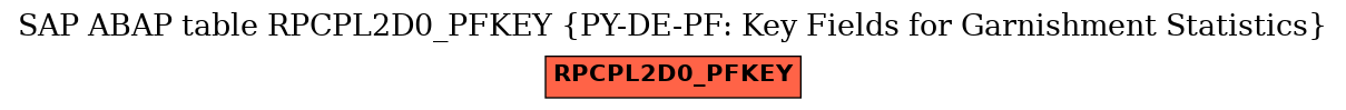 E-R Diagram for table RPCPL2D0_PFKEY (PY-DE-PF: Key Fields for Garnishment Statistics)