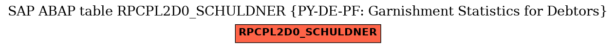 E-R Diagram for table RPCPL2D0_SCHULDNER (PY-DE-PF: Garnishment Statistics for Debtors)