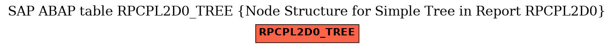 E-R Diagram for table RPCPL2D0_TREE (Node Structure for Simple Tree in Report RPCPL2D0)