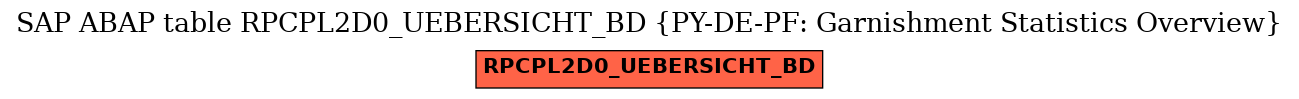 E-R Diagram for table RPCPL2D0_UEBERSICHT_BD (PY-DE-PF: Garnishment Statistics Overview)