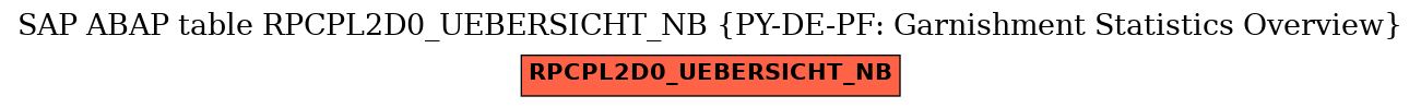 E-R Diagram for table RPCPL2D0_UEBERSICHT_NB (PY-DE-PF: Garnishment Statistics Overview)