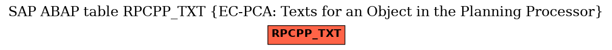 E-R Diagram for table RPCPP_TXT (EC-PCA: Texts for an Object in the Planning Processor)