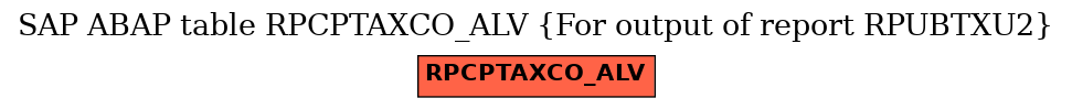 E-R Diagram for table RPCPTAXCO_ALV (For output of report RPUBTXU2)